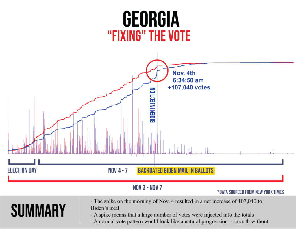 November 3, 2020 Ruby Freeman and daughter scan ballots without observers; records